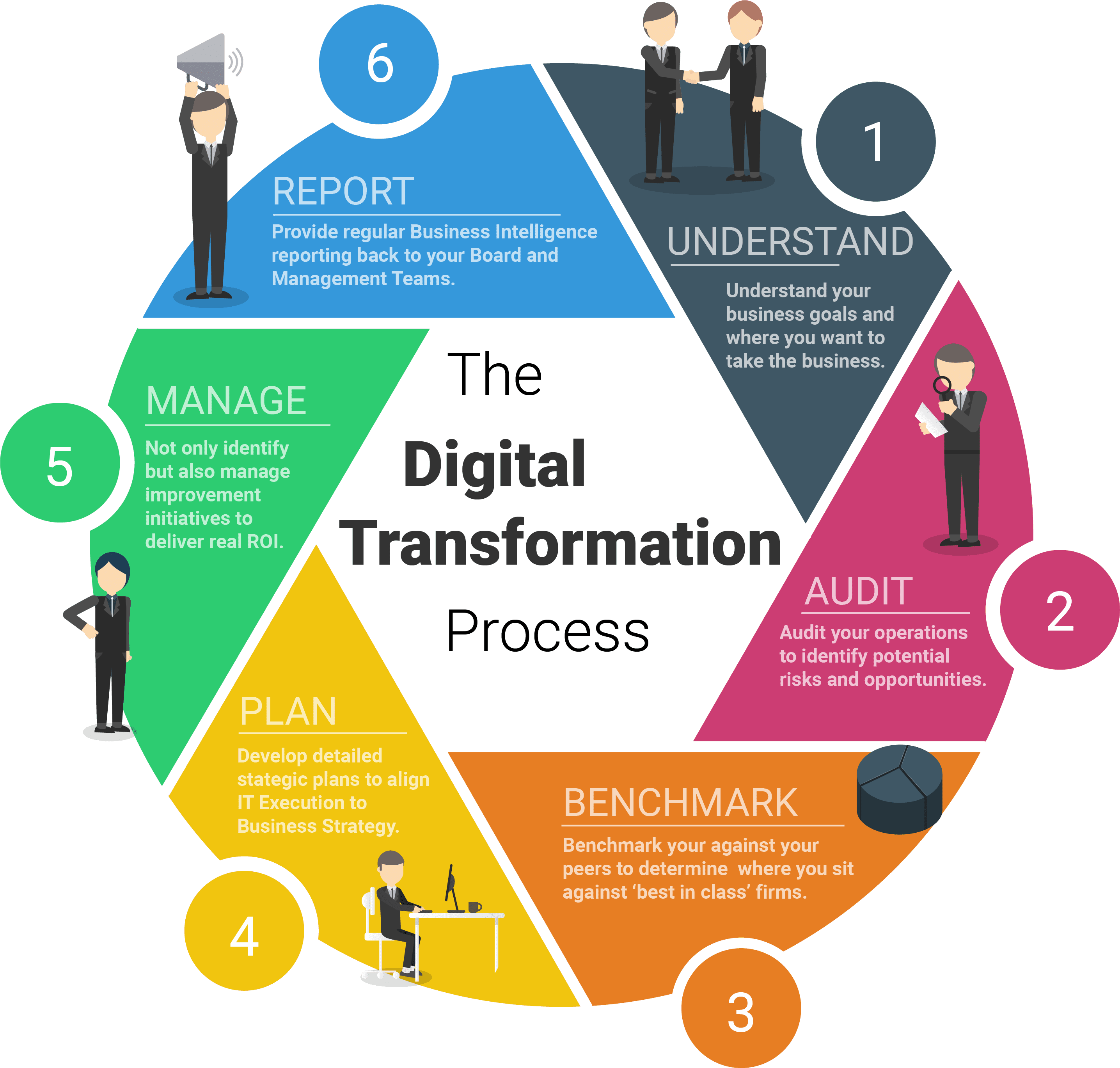 An infographic illustrating the concept of digital transformation, with icons representing various digital technologies and business processes integrated into a cohesive system.